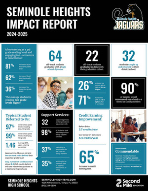 2024-2025 Impact Report